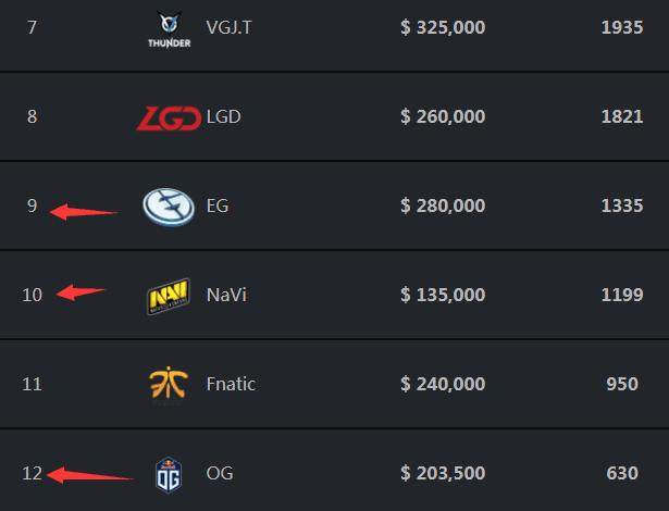 LPL第一周趣味数据：Tarzan单局伤害885是LPL打野单场伤害第三低